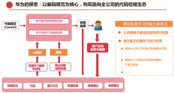 華為云DevCloud軟件開發新探索 打造可信的高質量產品代理代辦