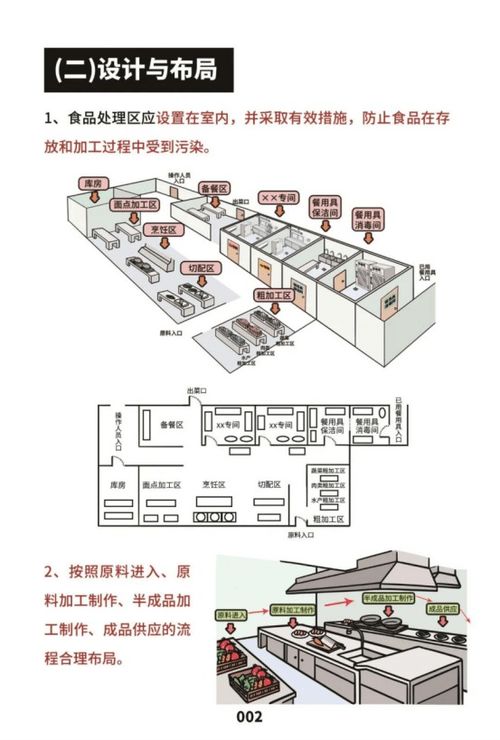 國家市場監(jiān)管總局發(fā)布《餐飲服務(wù)食品安全操作規(guī)范宣傳冊》 保障公眾飲食安全