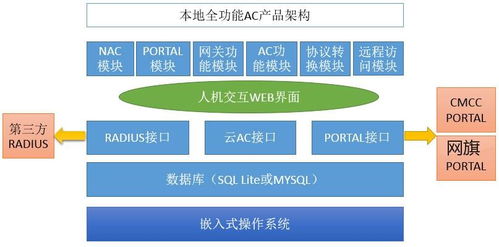 網旗WQAC 32軟件技術轉讓 流程、要點與價值實現
