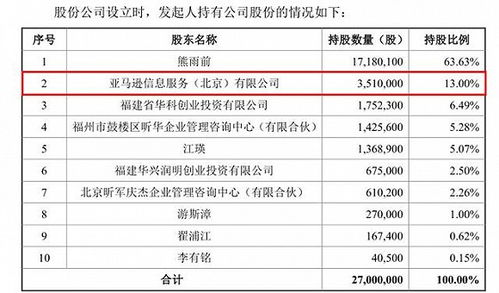 做 PDF 的少年 福昕軟件 IPO、九成外銷內(nèi)卷加速與軟件技術(shù)轉(zhuǎn)讓的悖論