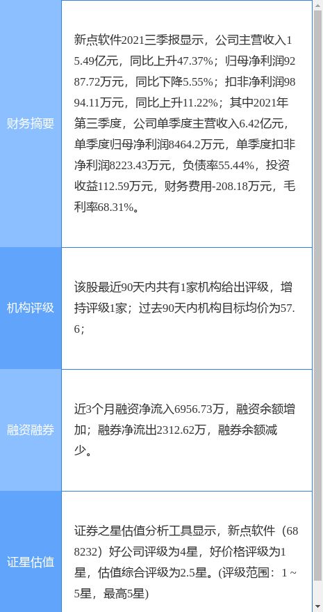 新點(diǎn)軟件持續(xù)優(yōu)化資本效率 擬22億認(rèn)購張家港農(nóng)商行投資產(chǎn)品，釋放技術(shù)集成創(chuàng)新信號(hào)
